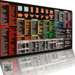 Illustrator Shortcut Keys XL Desk Mat